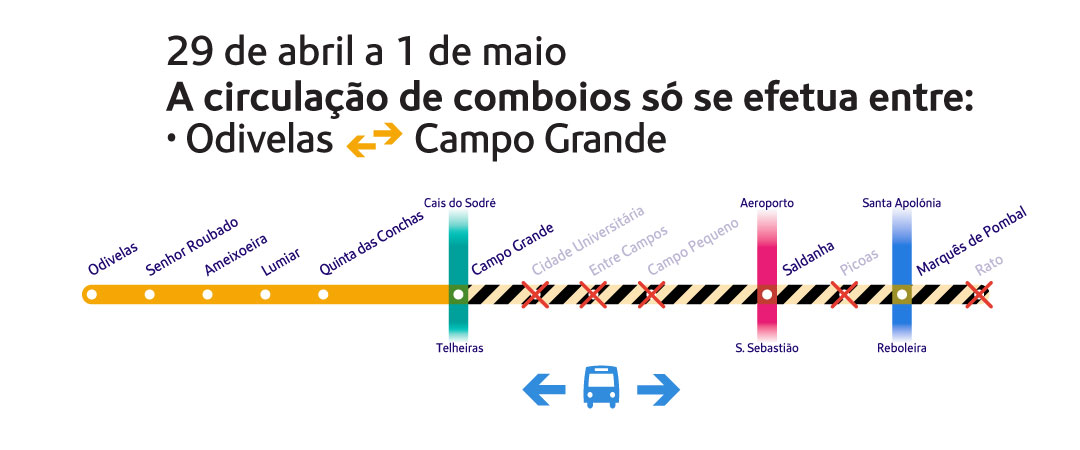 29 de abril a 01 de maio a circulação de comboios só se efetua entre: Odivelas e Campo Grande