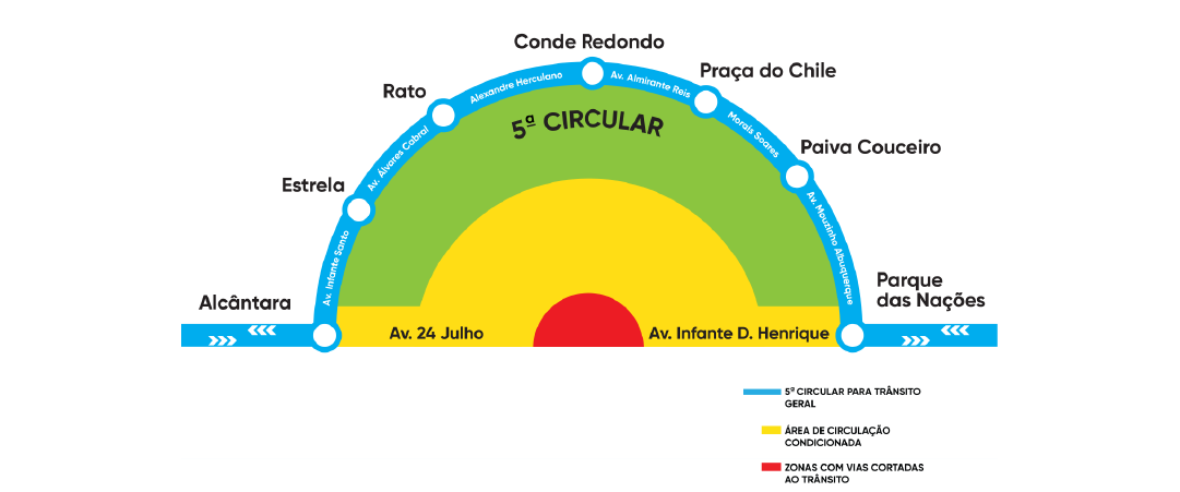 Diagrama da 5ª circular