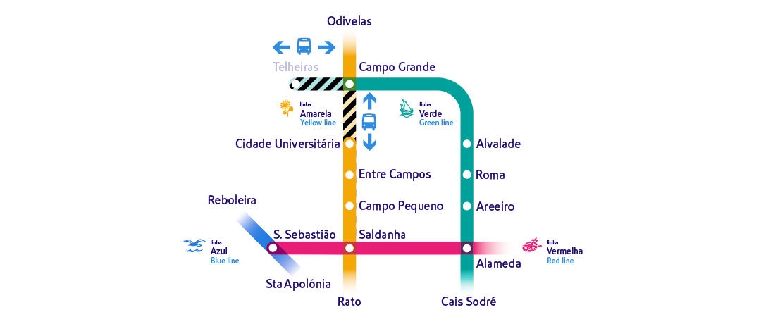 2 de maio a 7 de julho. A circulação de comboios só se efetua entre: Odivelas/Campo Grande, Cidade Universitária/ Rato e Campo Grande/Cais do Sodré