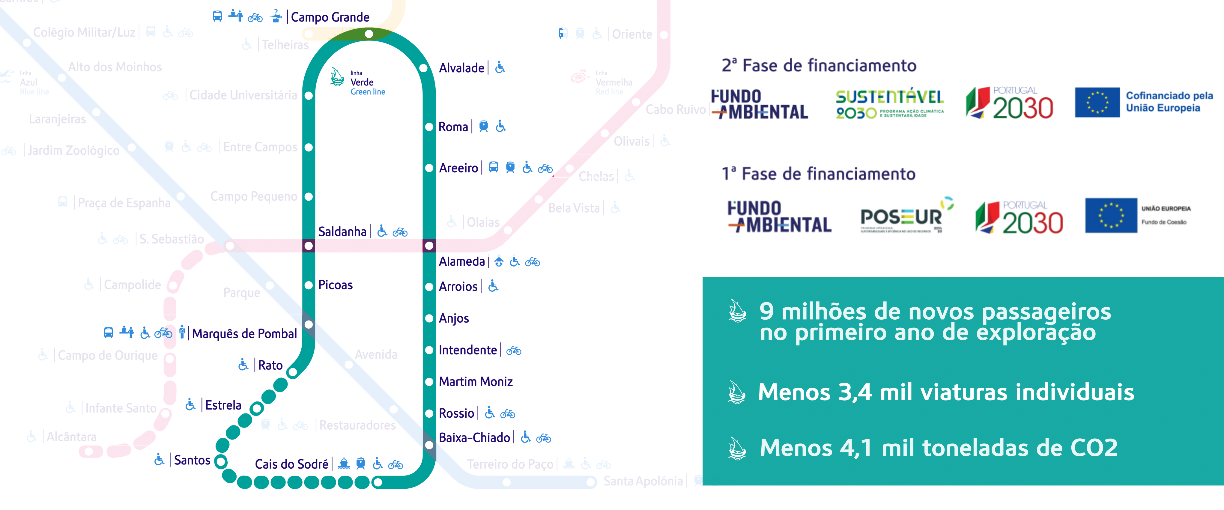 Linha Circular