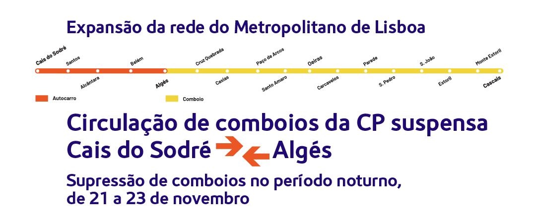 Expansão da rede do metropolitano de lisboa. Circulação de comboios da CP suspensa. Cais do Sodré - Algés. Supressão de comboios no período noturno, de 21 a 23 de novembro