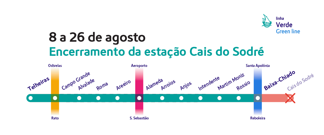 linha Verde. 8 a 26 de agosto. Encerramento da estação Cais do Sodré.