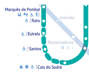 Diagrama da linha Circular, com as duas novas estações Estrela e Santos